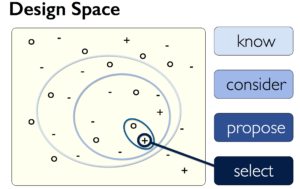 DesignSpace