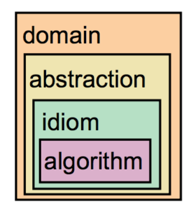 dataViz