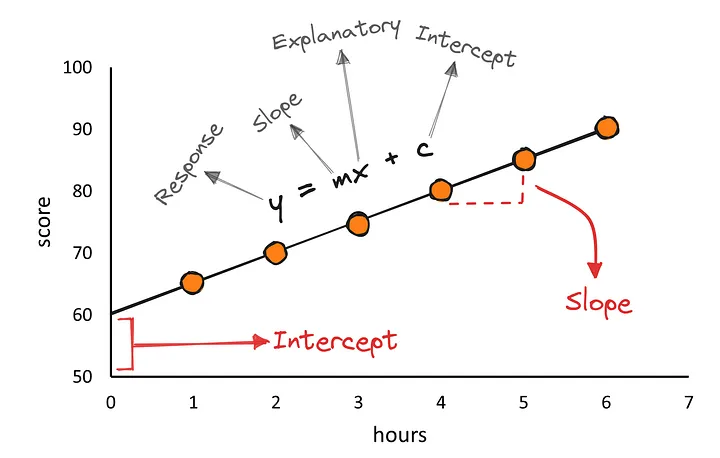 linear_reg