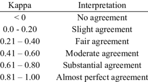 Interpretation-of-Kappa-statistic